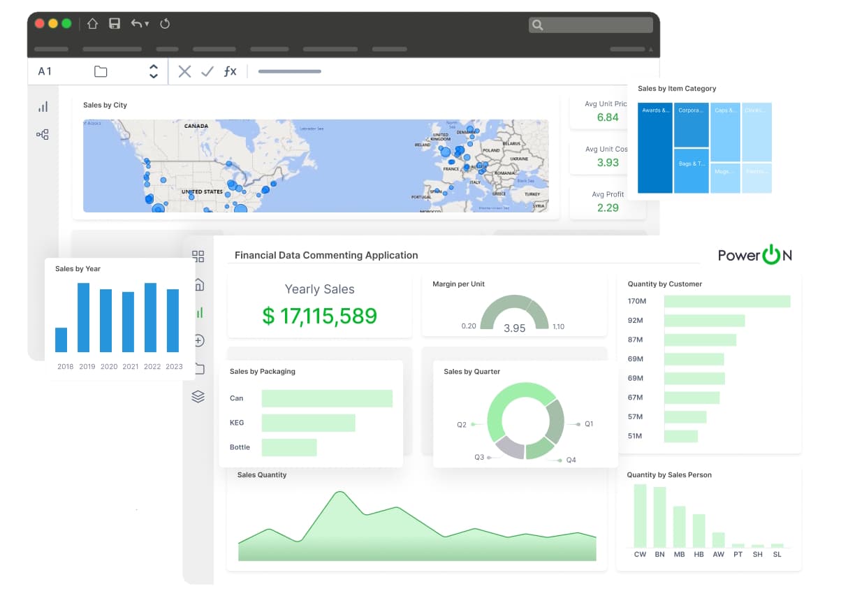 Management dashboards